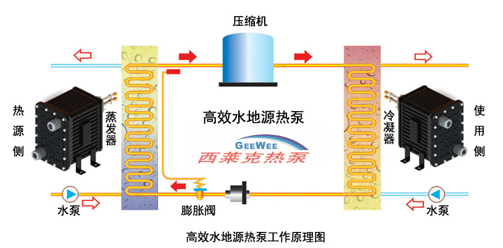 水地源热泵工作原理图.jpg